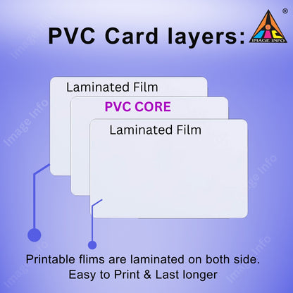 Diagram of PVC card layers with 'Laminated Film' and 'PVC CORE' on a purple background.